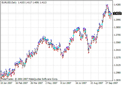 Indicador GannSwings V2: Potencializando Suas Operações