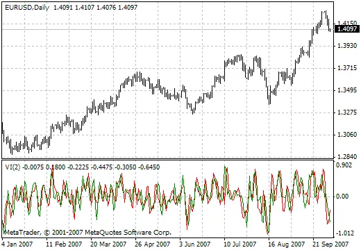 Mengenal Indikator AV untuk Trading yang Lebih Efektif