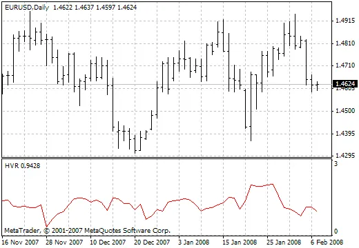 Panduan Lengkap Indikator HVR untuk Trader