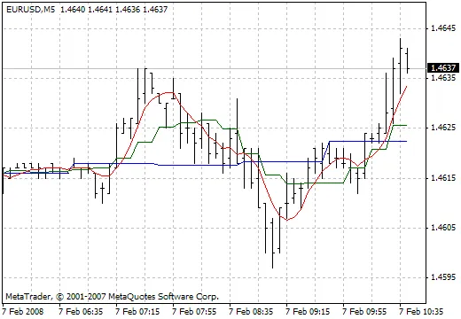 Indikator Jam: Strategi Pintar untuk Trader