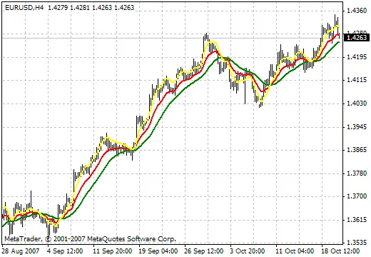 Panduan Lengkap Indikator DEMA RLH untuk Trader