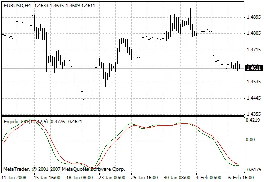 Indikator Volume Ticks Ergodik: Apa yang Anda Perlu Tahu