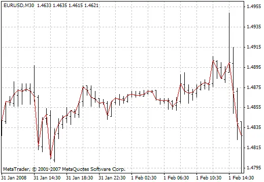 Indikator Custom Graal: Panduan untuk Trader