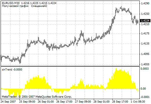 Descubre el Indicador TrendOSC para Potenciar tus Operaciones