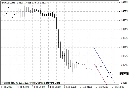 Descubre el Indicador i-SKB-F: Tu Aliado en el Trading