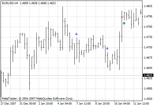 i-Pass Lev CCI: Mejora tu Estrategia de Trading con Este Indicador
