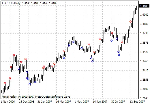 Descubre el Indicador 20's v0.20 para Optimizar tu Trading