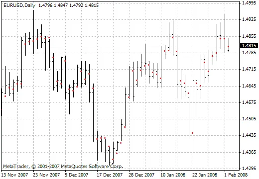 Descubre el Indicador Loco: Tu Aliado en el Trading