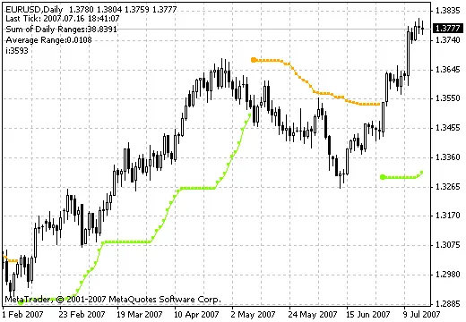 BBands Stop V1: Mejora tu Estrategia de Trading con este Indicador
