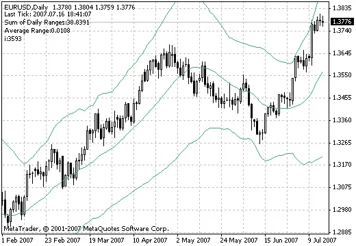 Indicación BB-HL: Cómo Utilizarla en tu Estrategia de Trading