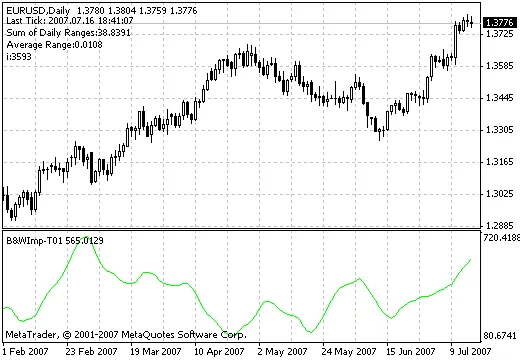 Indicador B WImp - T01: Potencia tu Trading