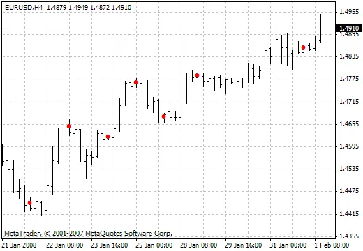 Scopri l'Indicatore NR4ID-ATR per il Trading