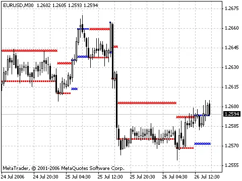 Der NRTR-Indikator: Optimierung für deinen Handelsstil