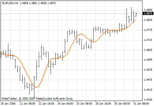 TradePrice-T03: Dein neuer Trading-Indikator für bessere Entscheidungen