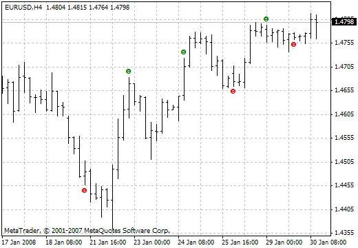 CwlxBW5Zone Indikator: Dein Weg zu erfolgreichem Trading