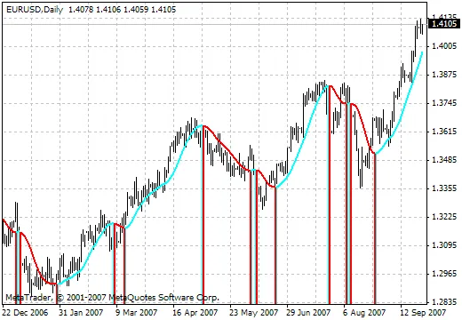 i-RoundPrice-T01m インジケーターの使い方と特徴