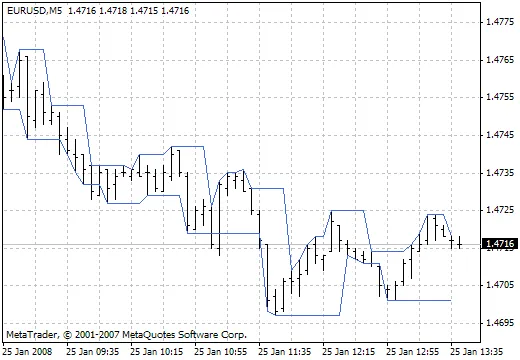 Darvas Box: De Slimme Handelsstrategie voor Traders