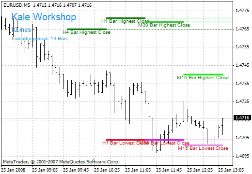 Ontdek de KLines Indicator voor Succesvolle Trading
