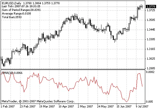 Gemiddelde Grootte Bar Indicator: Een Gids voor Traders