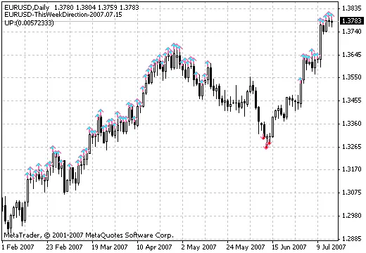 Gebruik de 5 Minuten RSI 12 Indicator voor Succesvoller Tradings