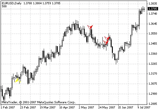 Ontdek de Kracht van de 5 Bars Indicator voor Succesvol Tradelen