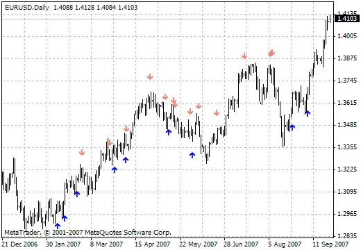 Ontdek de i-sig: Jouw Nieuwe Trading Indicator