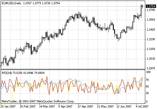 Ontdek de Kracht van de RSI 3TF Indicator voor Effectieve Trading