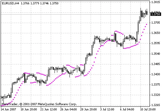 MTF PSAR: De Essentiële Indicator voor Jouw Handelsstrategie
