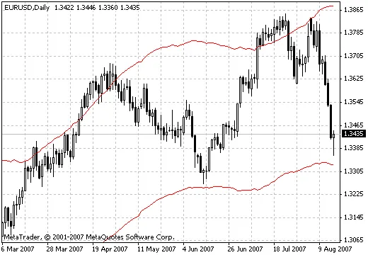 Panduan Lengkap Mengenai Keltner ATR Bands untuk Trader