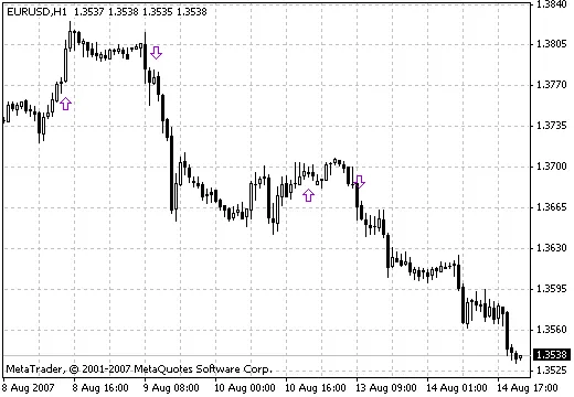 Indicator KI Signals V1: Panduan Lengkap untuk Trader