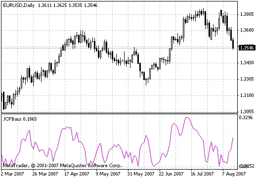 Panduan Lengkap Mengenai Indikator JCFBaux untuk Trader