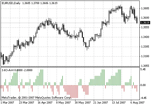 Panduan Lengkap Indicator Amir untuk Trader