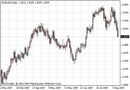 อินดิเคเตอร์ JMA StarLight: เครื่องมือช่วยเทรดสำหรับนักลงทุนไทย