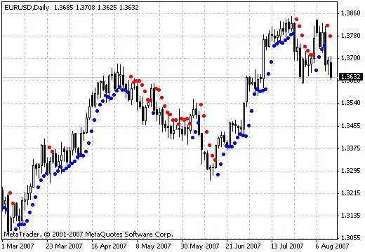 รู้จักกับ HiLo Activator: เครื่องมือช่วยเทรดที่คุณไม่ควรพลาด
