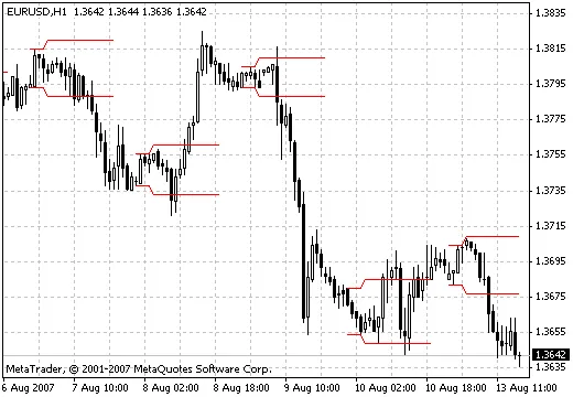 แนะนำ TZ-Breaktout: เครื่องมือช่วยเทรดของคุณ