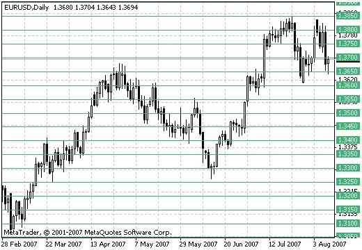 สร้างกำไรด้วย Indicator 2Extreme4U Grid Builder สำหรับเทรดเดอร์