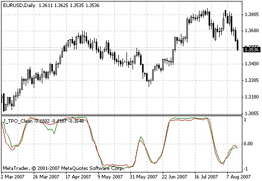 ทำความรู้จักกับ J TPO Clean อินดิเคเตอร์เพื่อการเทรดที่แม่นยำ