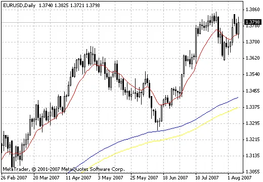 วิธีใช้งาน iCustom และการแจ้งเตือนง่ายๆ สำหรับเทรดเดอร์