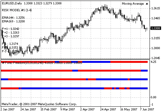 ตัวช่วยการเทรด MTF Forex Freedom Bar ที่นักเทรดไม่ควรพลาด