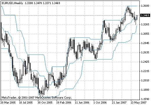 ทำความรู้จักกับ PChannel_m: เครื่องมือวิเคราะห์กราฟที่นักเทรดควรมี