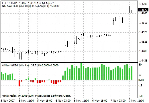WilliamR36: การวิเคราะห์แนวโน้มพร้อมการแจ้งเตือนสำหรับเทรดเดอร์