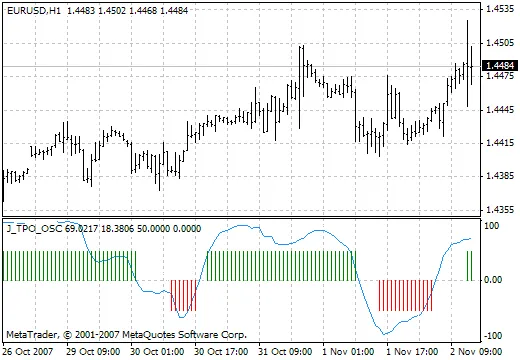 เจาะลึก J_TPO_OSC: เครื่องมือช่วยเทรดที่คุณไม่ควรพลาด