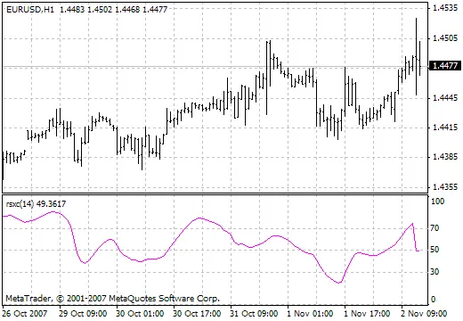 ทำความรู้จัก JMA RSX: ตัวช่วยในการเทรดของคุณ