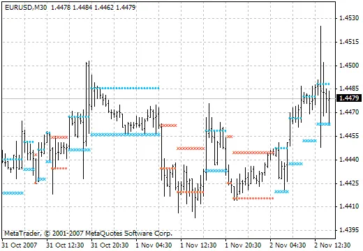 NRTR Rosh v2: ตัวช่วยในการคาดการณ์จุดกลับตัวในตลาด