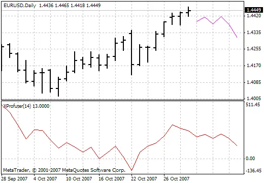 Ontdek XprofuterDD en XprofuterOverlay voor Slimme Handelsstrategieën