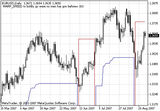 Scopri il Sistema di Trading StepMA_v6: Innovazione per i Trader