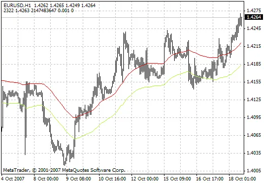 Indicatori per il Trading: Scopri Urovny e i Suoi Vantaggi