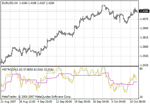 StepRSI_v2: Il Tuo Nuovo Strumento per il Trading