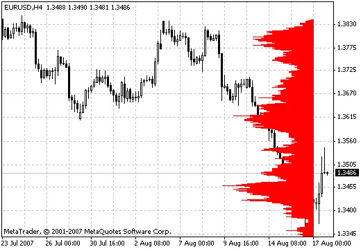 Indicatori di Trading: Scopri il Sensore di Livello per Analizzare il Mercato