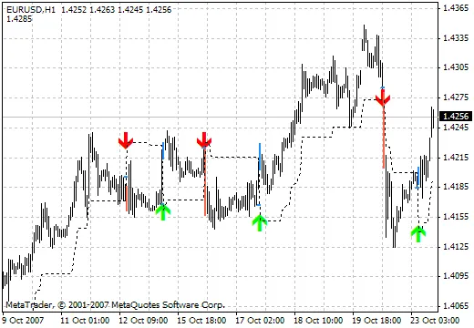 PIPQind: Der Trading-Indikator für präzise Entscheidungen